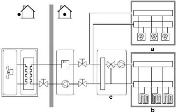 DAIKIN ETVZ16S18DA9W - Number of zones - 2