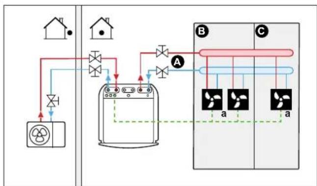 DAIKIN ETVX16S23DA9W - Heat pump convectors – Multiple rooms - 1