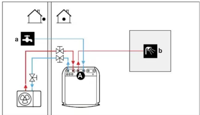DAIKIN ETVX16S23DA9W - System layout – Integrated DHW tank - 1