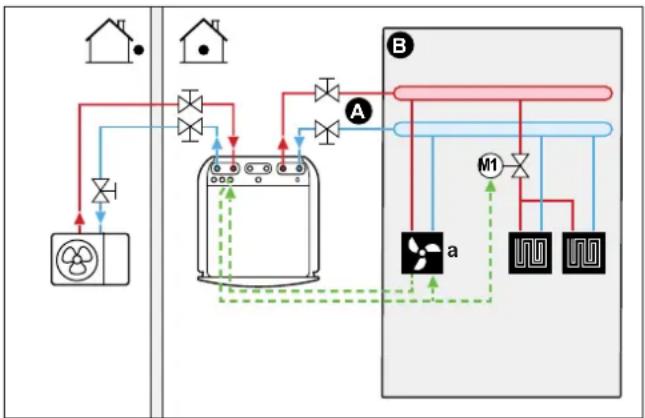 DAIKIN ETVX16S23DA9W - Setup - 1