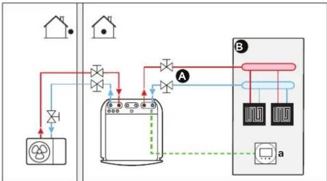 DAIKIN ETVX16S23DA9W - Underfloor heating or radiators – Wired room thermostat - 1
