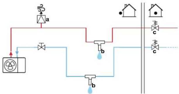 DAIKIN ETVX16S23DA9W - To install freeze protection valves - 1