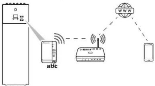DAIKIN ETVX16S23DA9W - About the WLAN adapter - 1