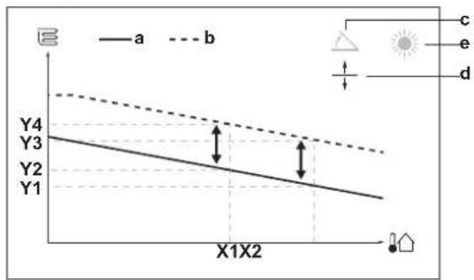 DAIKIN ETVX16S23DA9W - Examples - 2