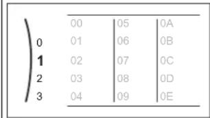 DAIKIN ETVX16S23DA9W - To modify an overview setting - 1