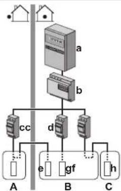 DAIKIN ETVX16S23DA9W - Setup - 2
