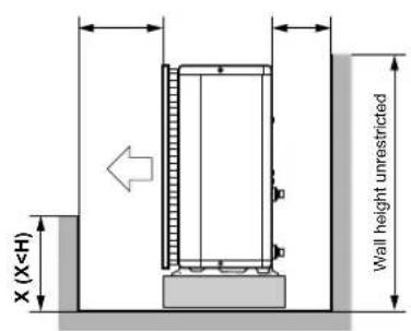 X (X≤H) Wall height unrestricted