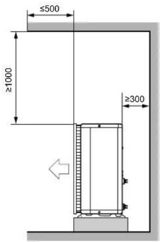 ≤500 ≥1000 ≥300