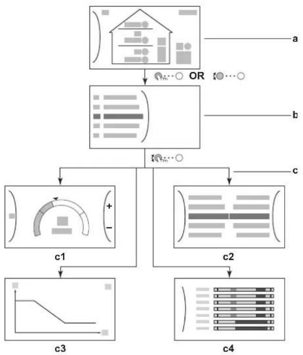 DAIKIN ETVX16S23DA9W - Possible screens: Overview - 1