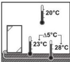 20°C Δ5°C 23°C 28°C