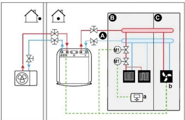 DAIKIN ETVX16S23DA9W - Combination: Underfloor heating + Heat pump convectors – Multiple rooms - 1