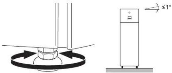Technical diagram showing a mechanical assembly with angular annotation ≤1° and a vertical control unit.