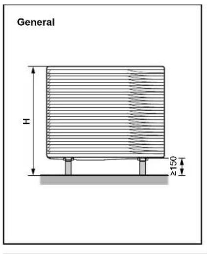 General H ≥150