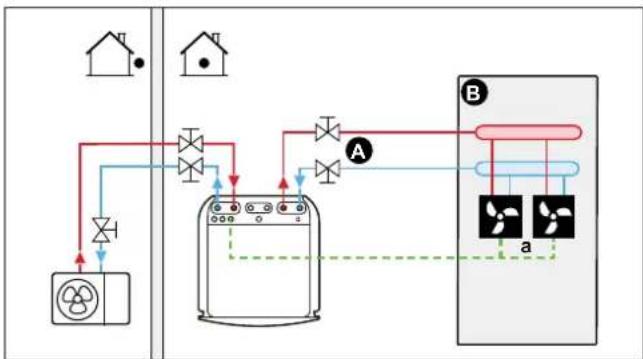 DAIKIN ETVX16S23DA9W - Heat pump convectors - 1
