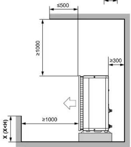 ≤500 ≥1000 ≥300 X (X≤H) ≥1000