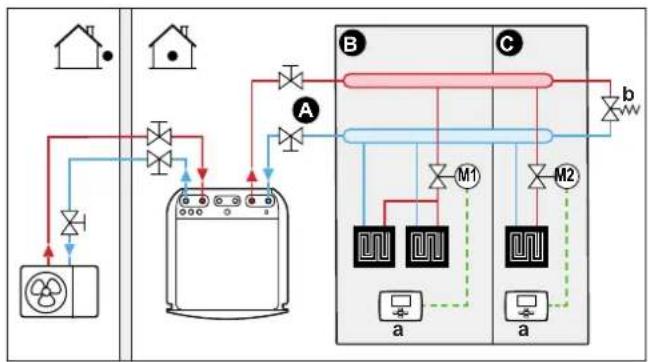 DAIKIN ETVX16S23DA9W - Underfloor heating or radiators – Multiple external room thermostats - 1