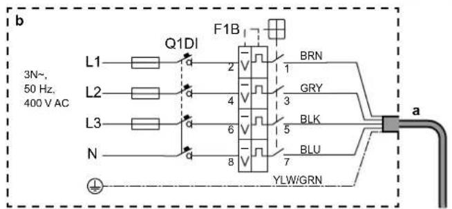 b 3N~ 50 Hz, 400 V AC L1 Q1DI F1B BRN 1 GRY 3 BLK 5 BLU 7 a L2 4 6 8 YLW/GRN