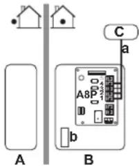 A B C a b A8 P1 P2