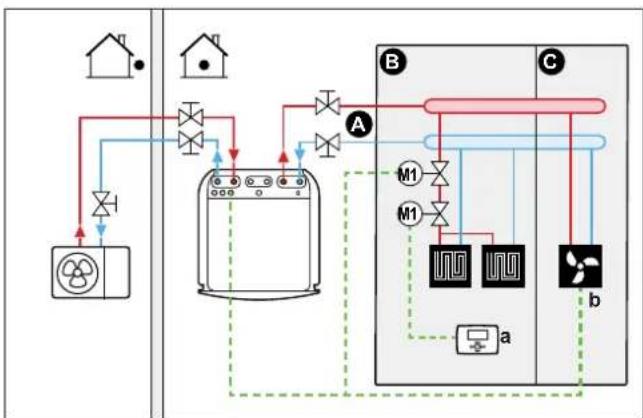 DAIKIN ETVX16S18DA9W - Combination: Underfloor heating + Heat pump convectors – Multiple rooms - 1