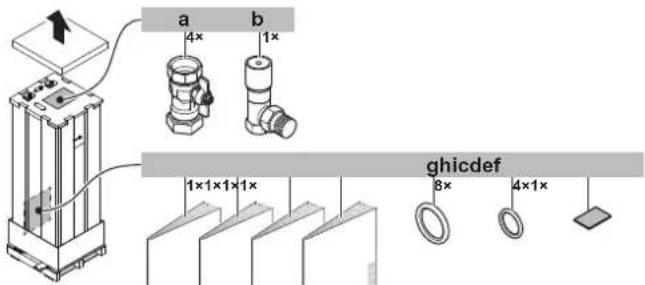 a b 4× 1× ghicdef 1×1×1×1× 8× 4×1×