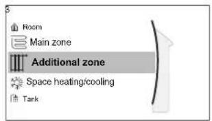 Room Main zone Additional zone Space heating/cooling Tank