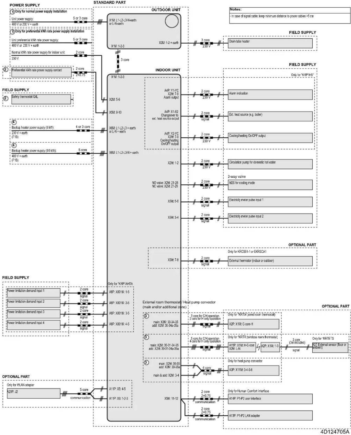 DAIKIN ETVX16S18DA9W - Electrical connection diagram - 1