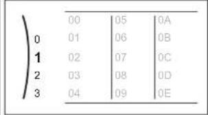 DAIKIN ETVX16S18DA9W - To modify an overview setting - 1
