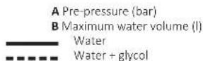 DAIKIN ETVX16S18DA9W - NOTICE - 2