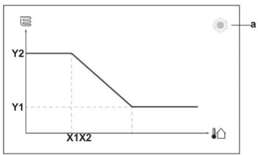 DAIKIN ETVX16S18DA9W - 2-points curve - 1