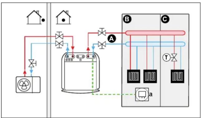 DAIKIN ETVX16S18DA9W - Underfloor heating or radiators – Thermostatic valves - 1