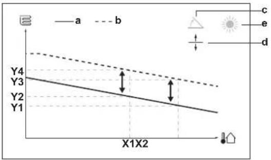 DAIKIN ETVX16S18DA9W - Examples - 2
