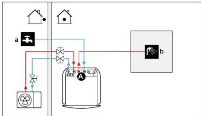 DAIKIN ETVX16S18DA9W - System layout – Integrated DHW tank - 1