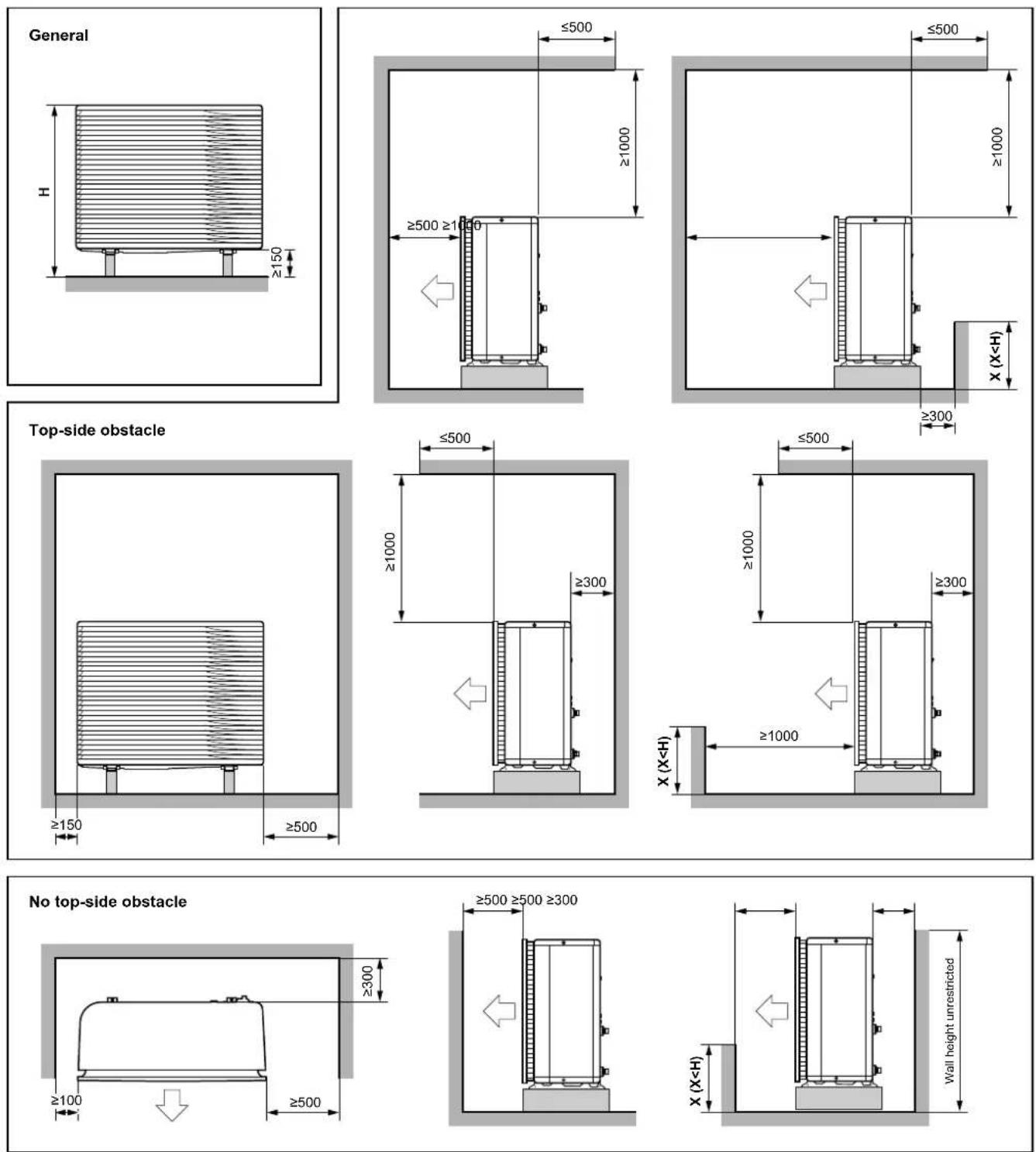 DAIKIN ETVX16S18DA9W - Service space: Outdoor unit - 1