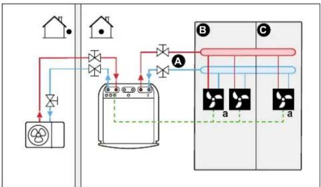 DAIKIN ETVX16S18DA9W - Heat pump convectors – Multiple rooms - 1