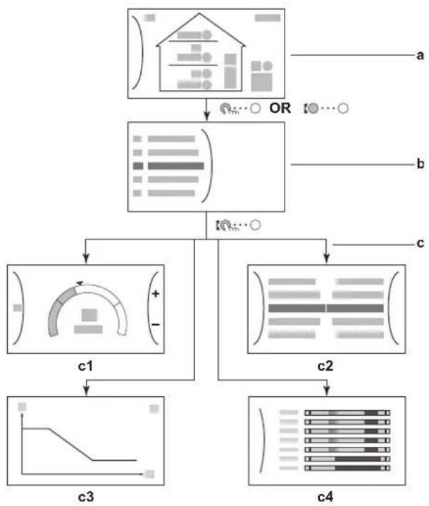 DAIKIN ETVX16S18DA9W - Possible screens: Overview - 1