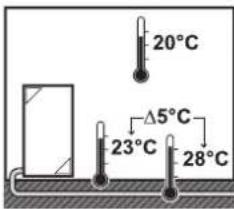 20°C Δ5°C 23°C 28°C