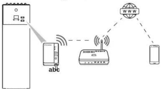 DAIKIN ETVX16S18DA9W - About the WLAN adapter - 1