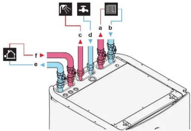 Diagram of a device panel with labeled components and connections, including fixtures like showerhead, valve, and base.