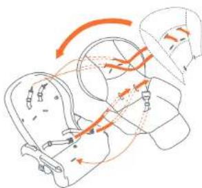 Baby Trend Sit Right 2.0 - ADVERTENCIAPIB - 10