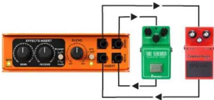 Radial Engineering EXTC-Stereo - Connecting mono guitar pedals - 1