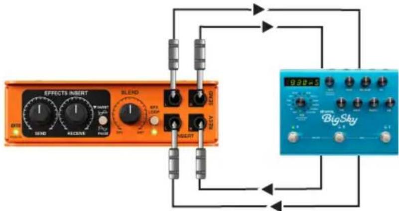 Radial Engineering EXTC-Stereo - Connecting to your guitar effects pedals - 1