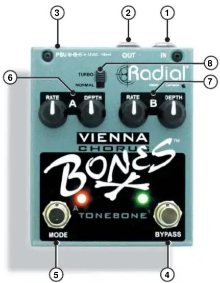 PSU I-12VDC 100mA TURBO NORMAL OUT IN Radial™ RATE A DEPTH RATE B DEPTH VIENNA CHORUS BONE TONEBONE MODE BYPASS ③ ② ① ⑥ ⑦ ⑧ ⑤ ④
