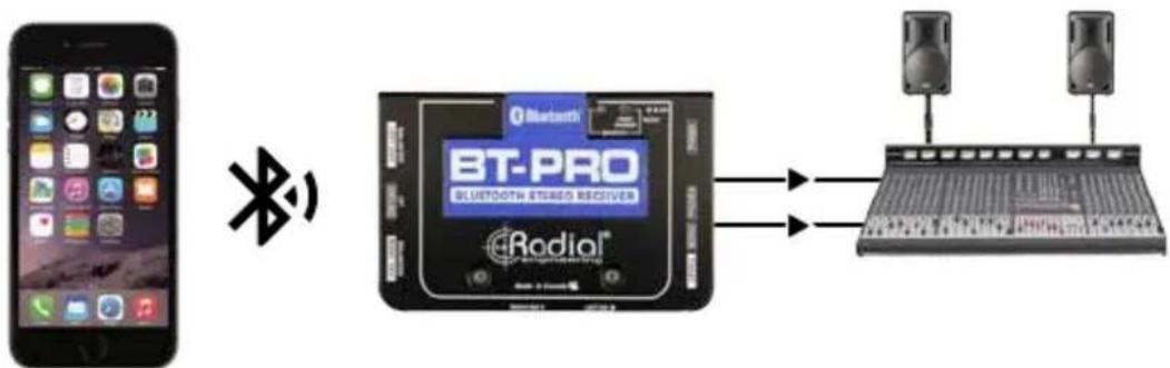Radial Engineering BT-Pro - OVERVIEW - 1