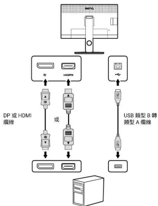 BENQ Display Quickit - 連線 - 1
