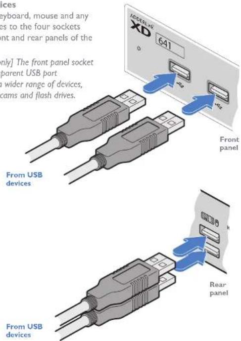 AORDERLY XD 641 [only] The front panel socket parent USB port wider range of devices, cams and flash drives. From USB devices Front panel Rear panel From USB devices