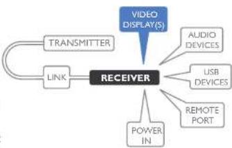 Adder ADDERLink XD641 - Receiver video display(s) - 1