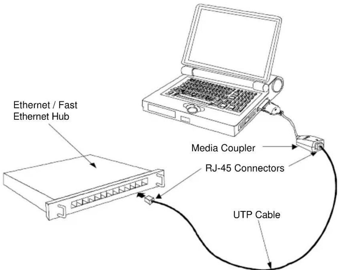 Ethernet / Fast Ethernet Hub Media Coupler RJ-45 Connectors UTP Cable