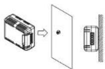 CyberPower SNEV001 - Method 2: Fixed Mounting - 3