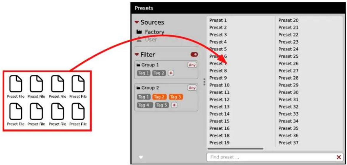 Preset Sources Factory User Filter Group 1 Any Tag 1 Tag 2 + Group 2 Any Tag 1 Tag 2 Tag 3 Tag 4 Tag 5 + Preset 1 Preset 2 Preset 3 Preset 4 Preset 5 Preset 6 Preset 7 Preset 8 Preset 9 Preset 10 Preset 11 Preset 12 Preset 13 Preset 14 Preset 15 Preset 16 Preset 18 Preset 19 Preset 20 Preset 21 Preset 22 Preset 23 Preset 24 Preset 25 Preset 26 Preset 27 Preset 28 Preset 29 Preset 30 Preset 31 Preset 32 Preset 33 Preset 34 Preset 35 Preset 36 Preset 37 Find preset ...