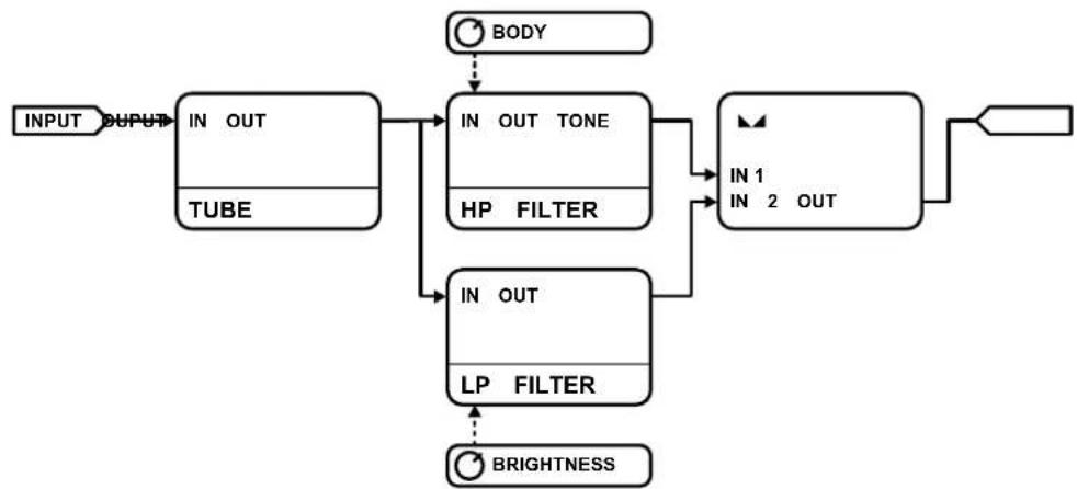 D16 Group Redoptor 2 - Tube drive - 2